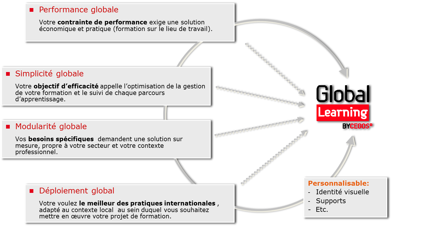 GLC_Graph_FR
