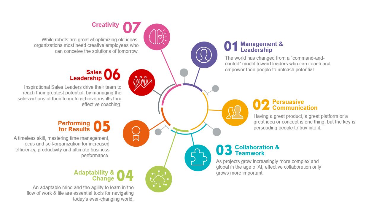 7corecapabilities